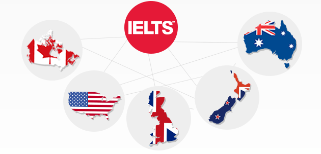 Best Online IELTS Coaching In India - Live Classes & Preparation